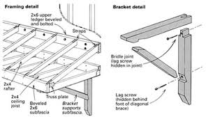 Use truss plates to connect the two members. Building A Shed Roof Canopy Fine Homebuilding