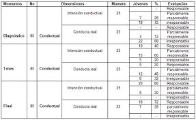 Juegos cristianos para niños de 7 a 9 años. Juegos Recreativos Para Contribuir A La Formacion Del Valor Responsabilidad En Ninos De 10 12 Anos Pagina 3 Monografias Com