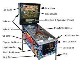 Arcade video game repair service. Party Play Service Repairs Pinball History Of Video Games Pinball Game