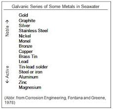 Solving The Galvanic Corrosion Issue In Emi Shielding