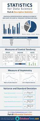 Statistics For Data Science Descriptive Inferential Statistics Databasetown Data Science Data Science Learning Statistics Math