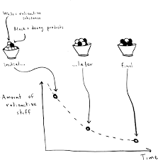 Decay Graphs And Half Lives Article Article Khan Academy