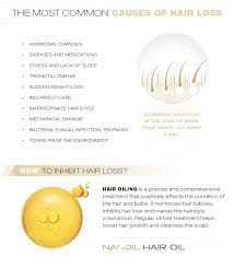 Falls out gradually or abruptly. Causes Of Hair Loss How To Boost Volume And Keep Hair From Falling Out