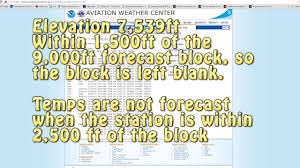 Ground School Winds Temps Aloft Forecasts