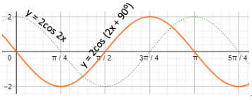 Perbedaan hanya satu angka pada x (misalnya antara 1 juta dan 1 juta tambah 1) bisa membuat perbedaan yang besar pada y. Quiz Matematika Mathematics Quizizz