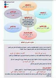 Pin By Abditch219 On اللغة العربية