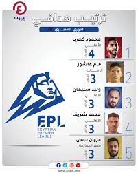نجح أشرف بن شرقي لاعب نادي الزمالك من التقدم لفريقه على الفريق المصري البورسعيدي بهدف ثاني ليرفع رصيده من الأهداف إلى 12 هدفا ليتصدر ترتيب هدافي الدوري المصري. Ù‡Ø¯Ø§Ù Ø§Ù„Ø¯ÙˆØ±ÙŠ Ø§Ù„Ù…ØµØ±ÙŠ Ù…Ù†Ø§ÙØ³ÙˆÙ† Ø¬Ø¯Ø¯ Ø¨Ù‚ÙŠØ§Ø¯Ø© Ù…Ø¯ÙØ¹Ø¬ÙŠ Ø§Ù„Ø²Ù…Ø§Ù„Ùƒ ÙˆØ­Ø§ÙˆÙŠ Ø§Ù„Ø£Ù‡Ù„ÙŠ