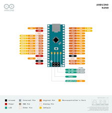 Finally, connect positive terminal of the buzzer to pin 11 of arduino, and negative terminal to gnd of arduino. Arduino Nano Arduino Official Store