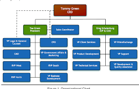 Figure 1 From Greenway Medical Technologies Challenging The