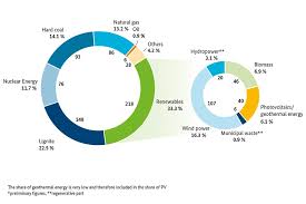 bmwi federal ministry for economic affairs and energy