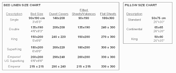 thread count chart google search chart counting