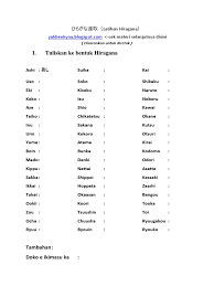 Silakan klik download di bawah ini. Latihan Soal Hiraganaã²ã‚‰ãŒãªé€£å– Pdf