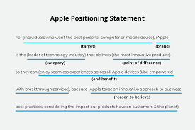 It also frames the brand's identity, purpose, and distinguishing features within the context of the buyer's experience. How To Write A Positioning Statement