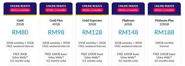 Daripada jumlah pendapatan tersebutkebanyakan dari kita. Ramai Pengguna Celcom Kesal Video Walla 100gb Tidak Lagi Percuma Soyacincau Com
