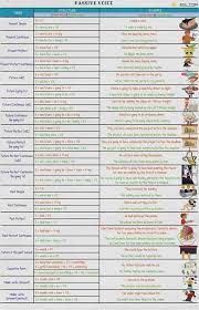 Passive Voice How To Use The Active Vs Passive Voice Properly 7esl Active And Passive Voice The Voice English Vocabulary Words Learning