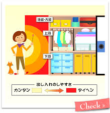 場所別に収納する物を変えましょう 収納 クローゼット 収納術