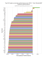 Xrp volume of trade today and historical data of xrp capitalization since start date of trade on the cryptocurrency exchange market. Quantitative Look At The 2018 Cryptocurrency Market In 4 Graphs Hacker Noon