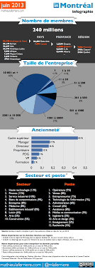 Mathieu Laferriere Conseiller Strategique Formateur Agree Et Blogueur D Affaires Infographie Montreal Quebec