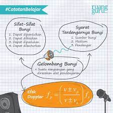 Salah satu komponen gelombang dalam spektrum elektromagnet isyarat. Bimbel Online Nomor 1 On Twitter Squad Siapa Yang Suka Dengan Pelajaran Fisika Kita Pelajari Ulang Materi Gelombang Bunyi Yuk Rogu Punya Mind Map Yang Bisa Kamu Pelajari Untuk Bahan Ujian Kamu