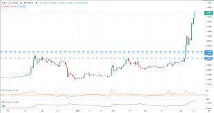 (vxrp/aud), stock, chart, prediction, exchange, candlestick chart, coin market cap, historical data/chart, volume, supply, value. 0p8inkdibu3crm