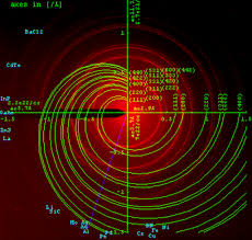 The geometry factor, g, accounts for the. Powder Diffraction Wikipedia