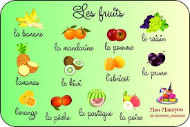 Les Fruits French Vocabulary Learn French How To Speak French