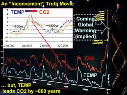 The Virtual Philosophy Club Climate Change Aka Global Warming