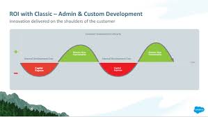 Dreamforce Presentation Transition To Lightning Four Steps
