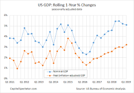 u s gdp growth accelerated in first quarter seeking alpha