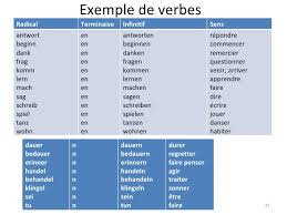 Il a été déçu par ce film), ou un état (ex. Upload Allemand Lv3 Slide Show Intro