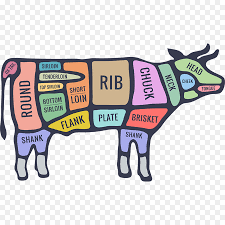 We did not find results for: Eye Cartoon Png Download 1000 1000 Free Transparent Beef Cattle Png Download Cleanpng Kisspng