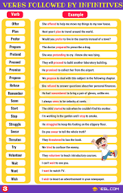 We did not find results for: Infinitives What Is An Infinitive Functions Examples 7esl English Verbs English Phrases English Writing Skills