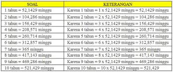 Berapa jumlah planet, saat ini tidak. 1 Tahun Berapa Minggu Berikut Jawabannya Materi Untuk Belajar