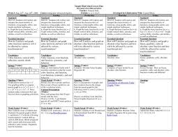Go Math Lesson Plan Template Fresh Best 25 Lesson Plan Examples Ideas On Pintere In 2020 Math Lesson Plans Template Math Lesson Plans Lesson Plans Template High School