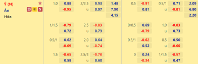 Bảng tỷ lệ bóng đá kèo nhà cái trực tiếp mới nhất, xem tỷ lệ cá cược châu âu, châu á, tài xỉu trực tuyến đêm nay chính xác. Keo Euro 2021 Tá»· Lá»‡ Keo Bong Ä'a Euro NÄƒm 2021 Hom Nay Má»›i Nháº¥t Xu HÆ°á»›ng 24 7 Tin Tá»©c 24h