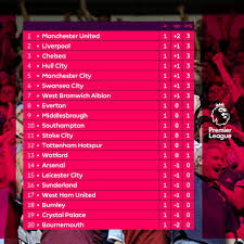 Free for commercial use high quality images Utdreport On Twitter Graphic Premier League Table After Gw1 Mufc 1st Pl Https T Co Qpb5opaqrt