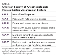 feline anesthesia analgesia recent developments todays