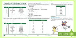 Everything you didn't learn from college about teaching phonics. Phase 6 Phonics Spelling Rules And Words Guide For Parents