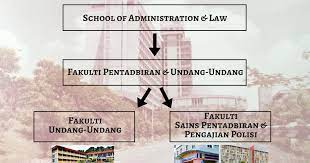 Ünlü ve amatör yazarlardan en güzel sarjana muda uitm shah alam kitapları incelemek ve satın almak için tıklayın. Persatuan Alumni Sains Pentadbiran Pengajian Polisi Uitm Semalaysia