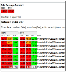 The verdi automated debug system incorporates all of the technology and capabilities you would expect in a debug system. Functional Coverage Analysis For Ip Cores And An Approach To Scaledown Overall Simulation Time