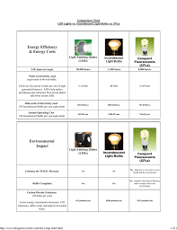 Compare Led Lights Vs Cfl Vs Incandescent Lighting Chart