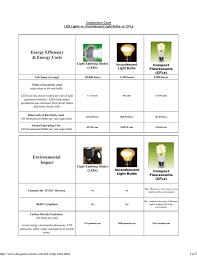 compare led lights vs cfl vs incandescent lighting chart