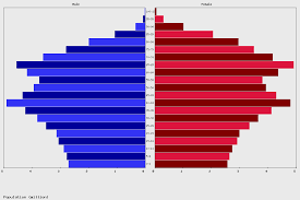 Live Japan Population Clock 2019 Polulation Of Japan Today