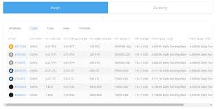 The maintenance margin rate (mmr) of btc/usd at phemex is 0.5%, this means that the maintenance margin is 100 x 0.05 + 90 = $90.50. Top 5 Crypto Margin Trading Exchanges 2021 Trading On Margin
