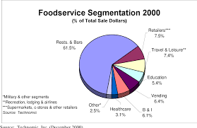 The service industry was called out by chef's diary and chic on the line for the. Pdf The Food Service Industry Trends And Changing Structure In The New Millennium Semantic Scholar