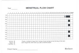 Images Of Menstrual Cycle Chart Template Www Industrious Info