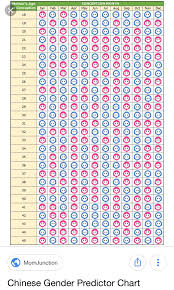 chinese baby gender predictor chart 2020 chinese gender