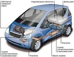 Howstuffworks How Does A Hybrid Car Work Hybrid Car Save Fuel Vehicles