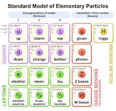Subatomic Particle Wikipedia
