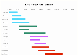 Simple Gantt Chart Template Excel Download Hcyhn